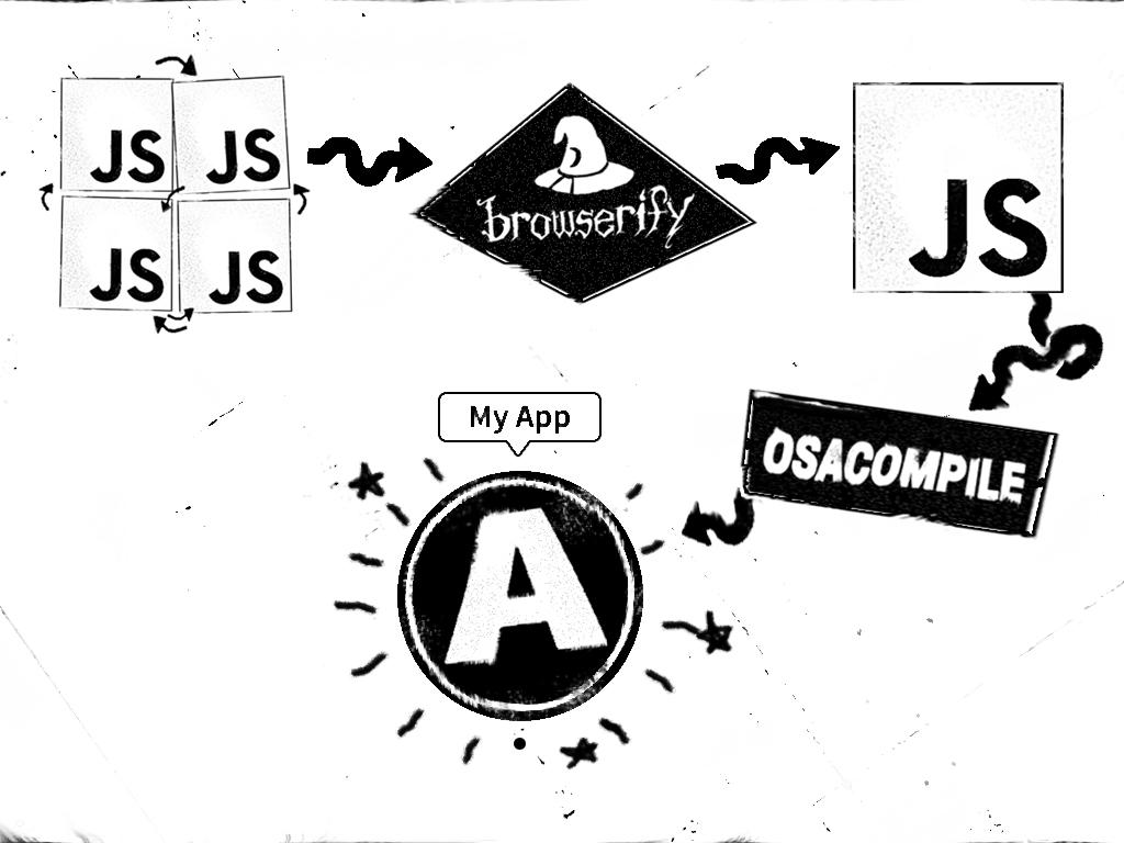 A slide showing a representation of a JS to Browserify to osacompile to OS X App build process.