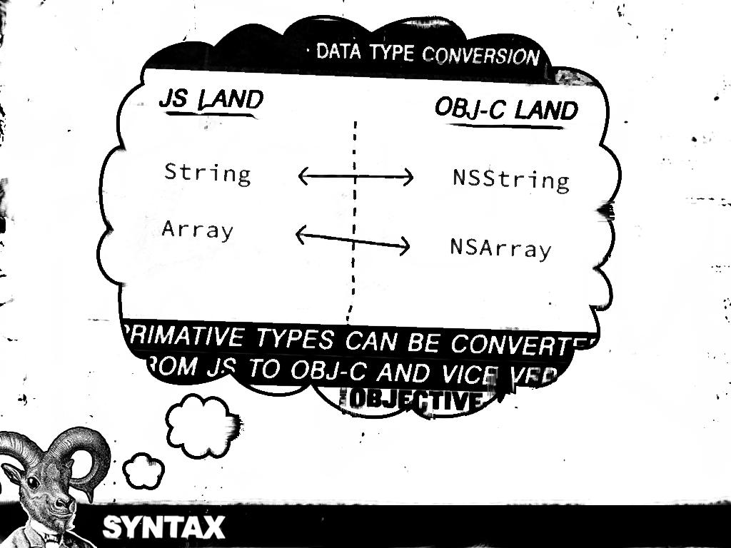 A slide showing Chip thinking about data type conversion between 'JS Land' and 'Obj-C Land'. Has a subtitle of 'Syntax' at the bottom.